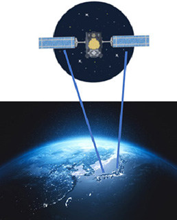 SAR衛星 地表観測システムの普及