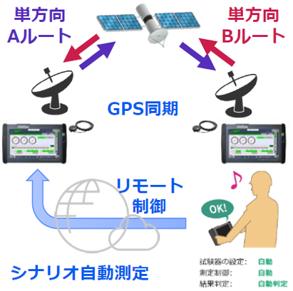 評価系イメージ