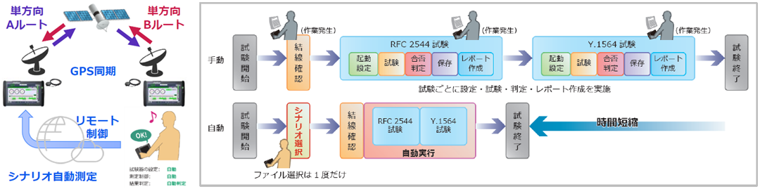 自動測定イメージ