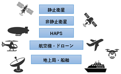 衛星通信サービスの多様化