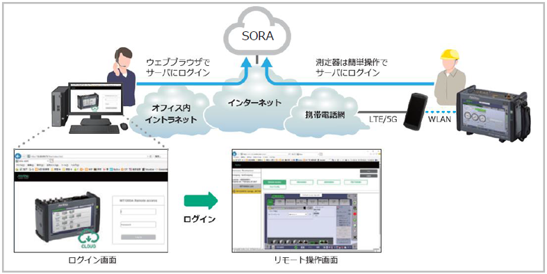 SORAイメージ