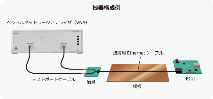 機器構成例