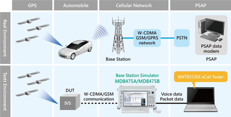 Ecall Tester Ivs開発の即戦力 アンリツグループ