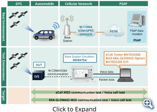 telematics3