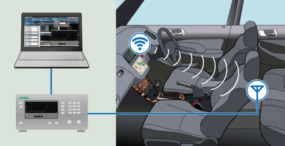 Anritsu's wireless  connectivity test solution