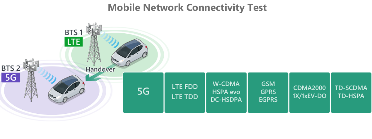 5g-2
