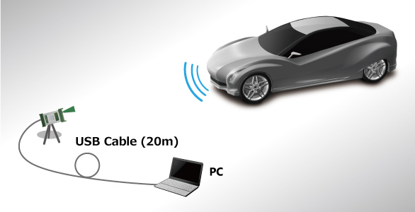 RF Tests of On-Vehicle Radars