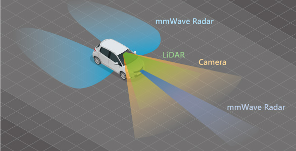 In-vehicle sensors