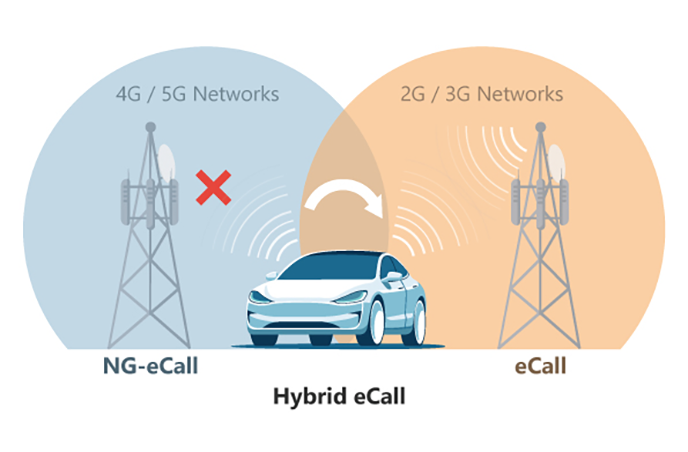 Hybrid eCall Concept