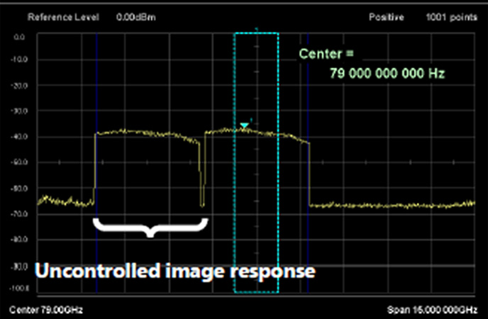 Image response
