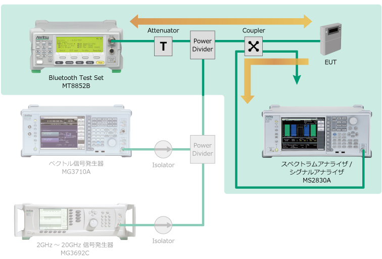 送信試験セットアップ