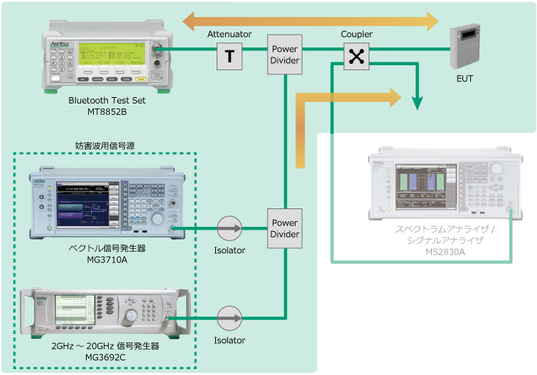 受信試験セットアップ