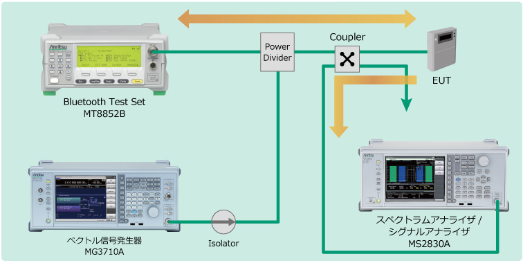 電波法試験用セットアップ