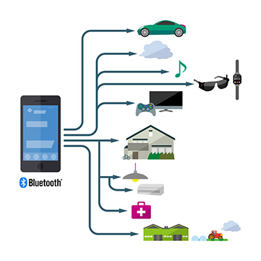 IoT applications/user cases for new Bluetooth 5 which will impact IoT