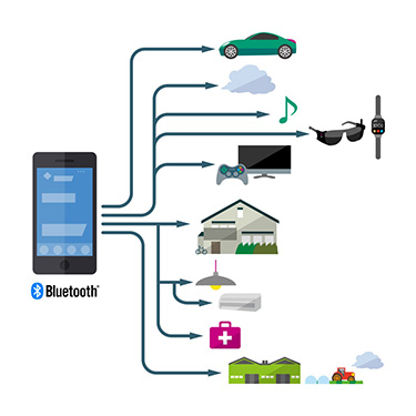 無限の可能性を秘めたbluetooth 5 アンリツグループ