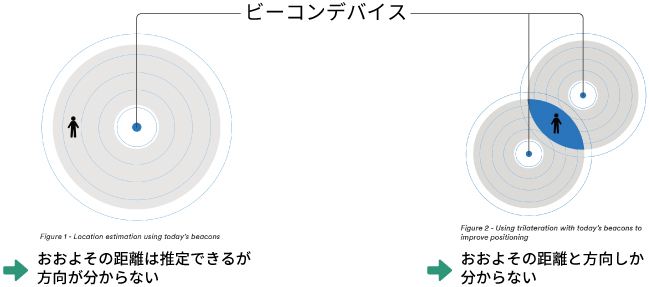 Bluetooth V5 1 テストソリューション アンリツグループ