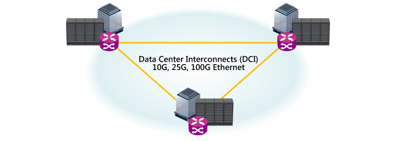Anritsu measurement solutions for Data Center Interconnects (DCI)