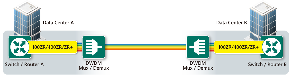 Figure data center interconnect using pluggable coherent optics