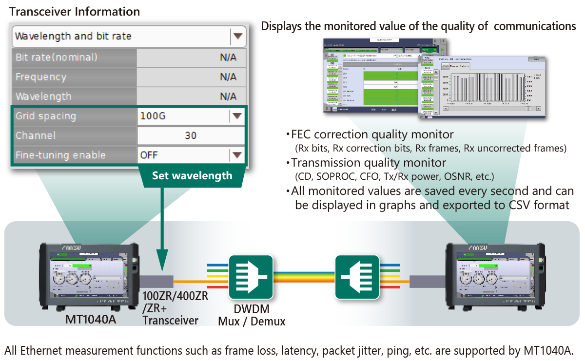Switch wavelength setting on transceiver information