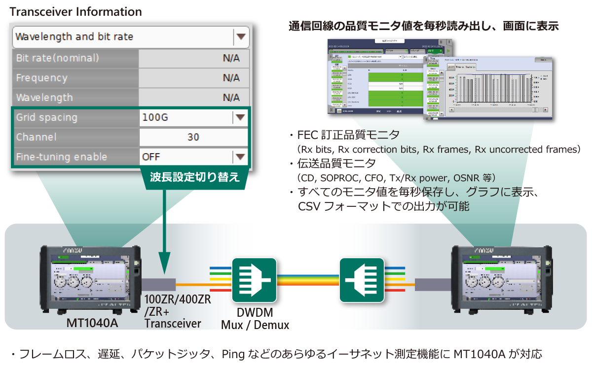 Switch wavelength setting on transceiver information