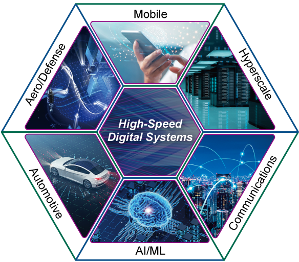 Evolution of high-speed digital system