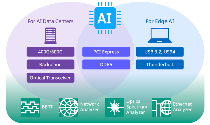 High-speed data interface test solutions for AI semiconductors