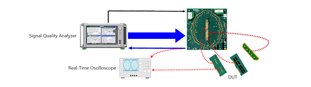 DDR R&D solutions
