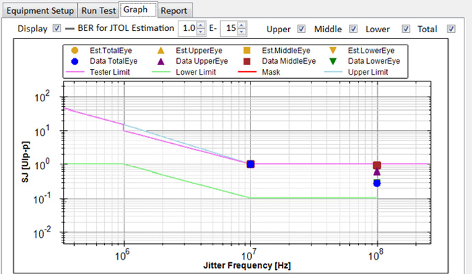 Jitter Tolerance Result graph
