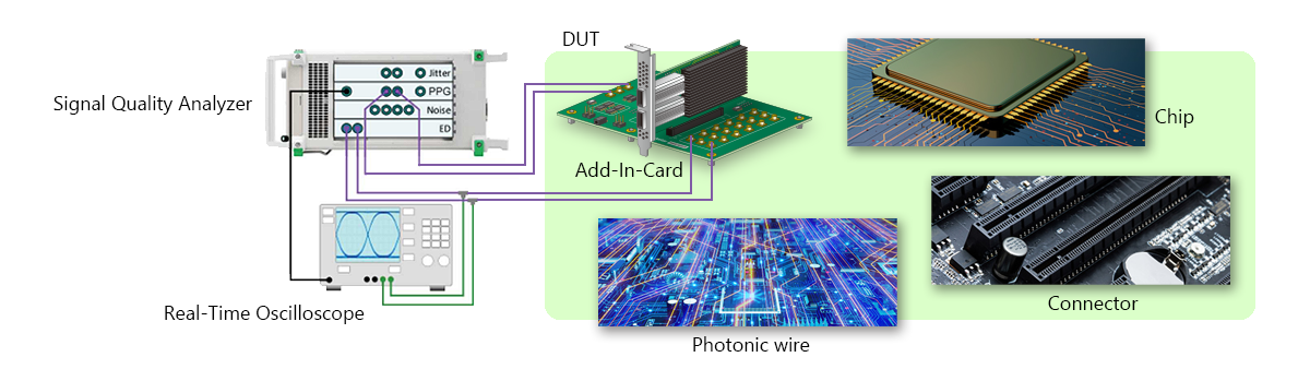 PCIe R&D solutions