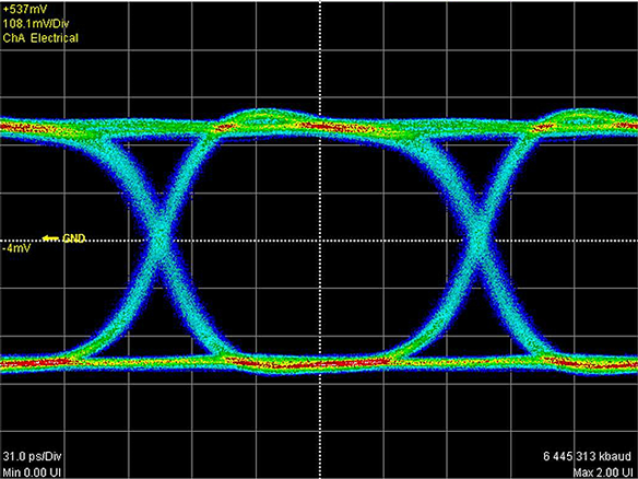 Example of NRZ waveform