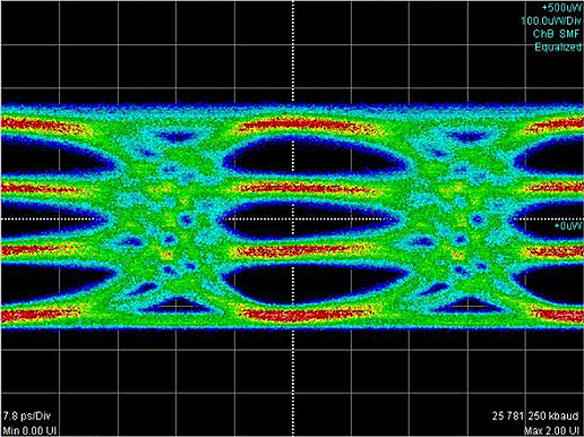 Example of PAM4 waveform