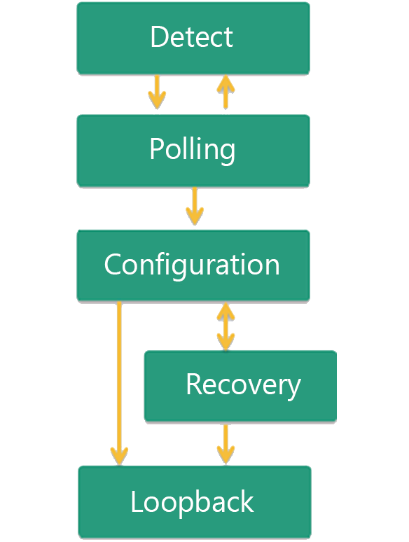 USB Protocol Test