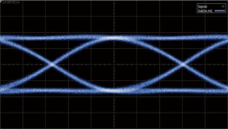 NRZ waveform