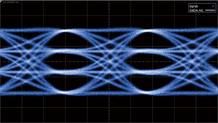 PAM4 waveform
