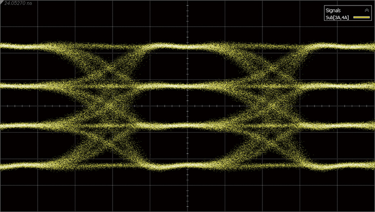 Random Jitter (RJ)