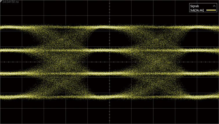 Sine Wave Jitter (SJ)