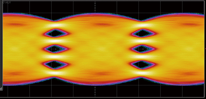 CEI-112G-VSR-defined Worst-Case Stressed PAM4 Signal