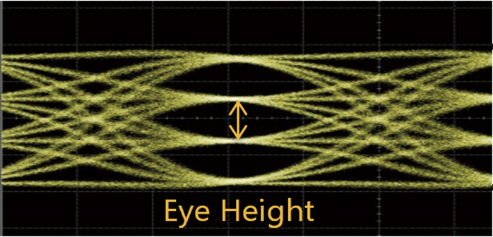 Error-Free Measurement of PAM3 Signals at 23 mV @ 26 Gbaud, and 36 mV @ 53Gbaud