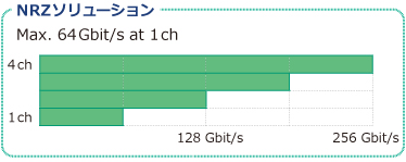 NRZソリューション