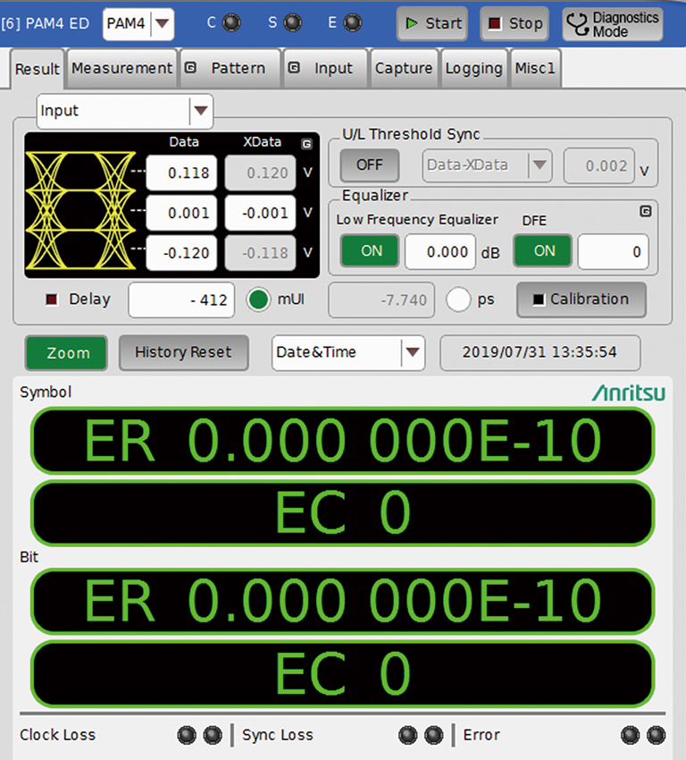 PAM4 BER Measurement Screen