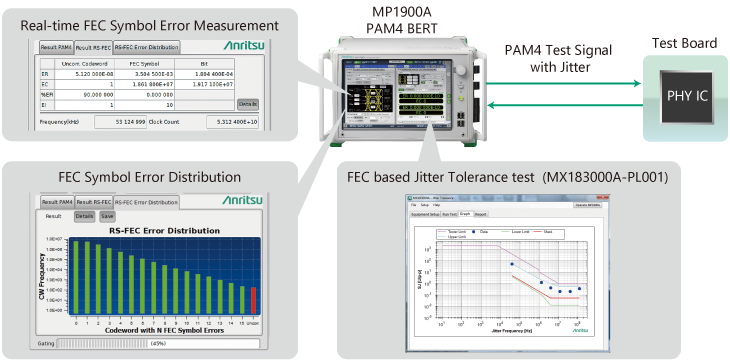 MP1900A, Real-time FEC Symbol Error and FEC Standard Jitter Tolerance Measurement Functions