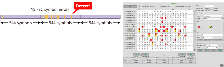 Supports detection and analysis of FEC Symbol Errors