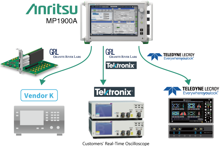 Connection of Oscilloscope