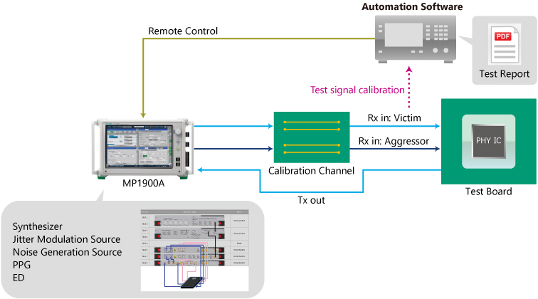 CPSA Exam Engine