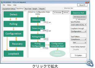 LTSSMパラメータ設定画面