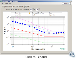 Low-Rate Estimated BER Measurement
