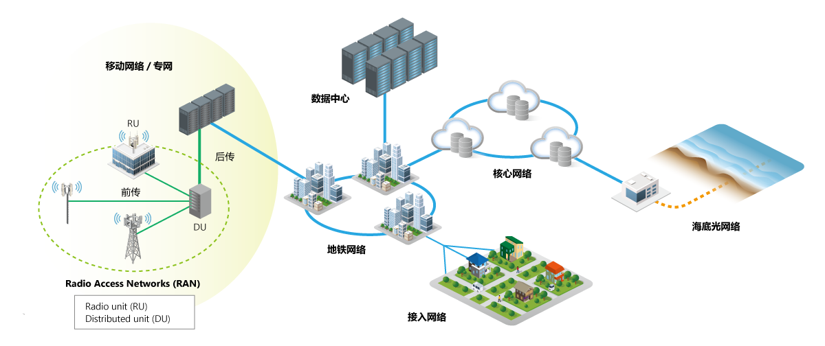 Diagram of overall networks