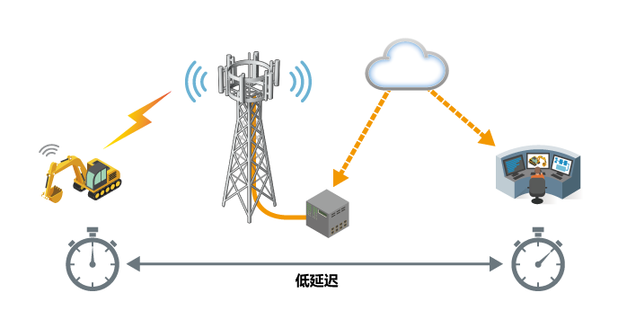 End-to-end delay time through mobile networks