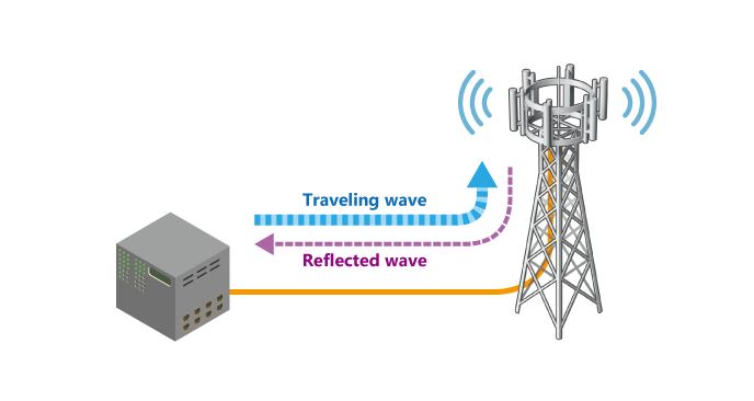 Transmission signal and reflected signal from an antenna