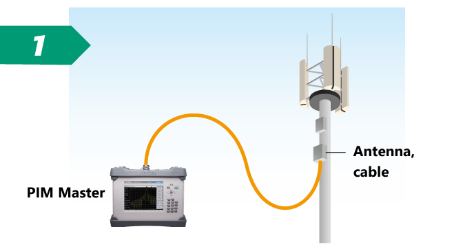 Connecting PIM Master